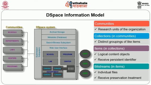 DL 28 Case Study DSpace смотреть онлайн