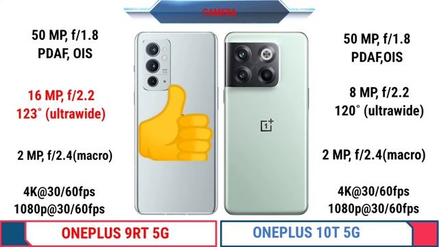 oneplus 10t 5g vs oneplus 9rt 5g смотреть онлайн