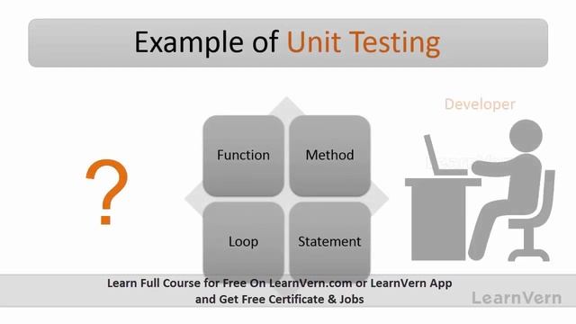 What is Unit Testing? - Learn in Hindi Videos смотреть онлайн