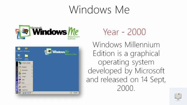 The Journey of Windows (1985-2020) | General Knowledge | GK Manual смотреть онлайн