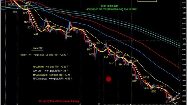 Trading to the MAX [latest info] смотреть онлайн