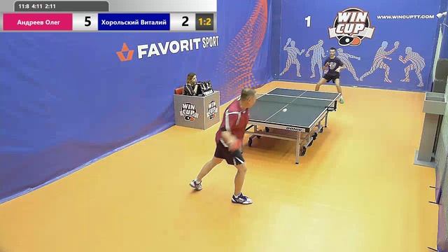 Андреев Олег 3-2 Хорольский Виталий Вечерний Турнир WinCup 1 ЗАЛ 22.06.2019 смотреть онлайн