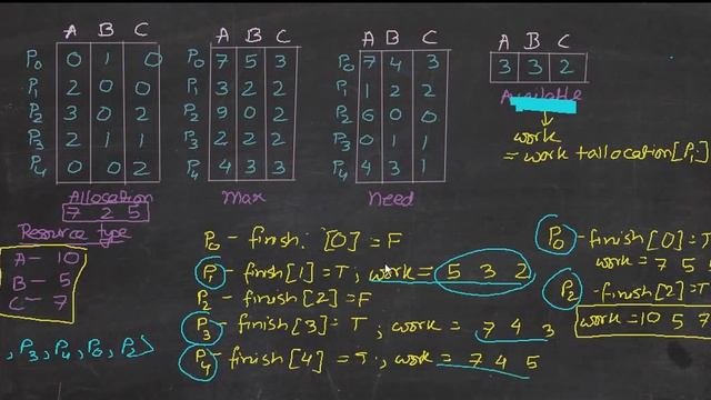 Deadlock Banker's Algorithm смотреть онлайн