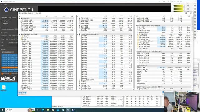 ASUS ROG MAXIMUS Z790 DARK HERO 코잇 BIOS 0506 업데이트 이후 14900K 성능 테스트