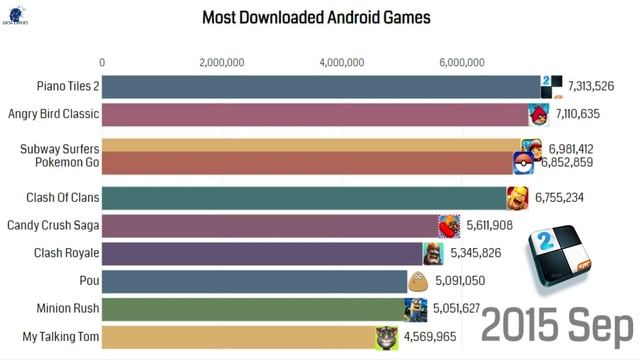(Updated) Top 10 Most Popular Android Games (2012-2019) | Most Downloaded Android Games смотреть онлайн