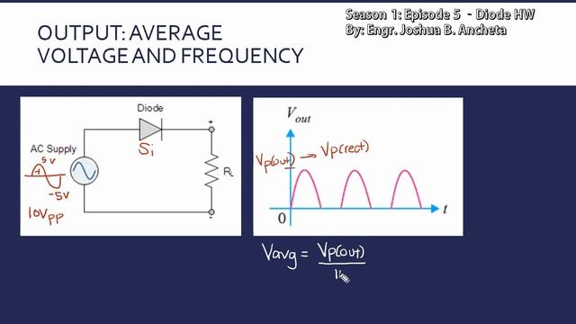 Electronics Lecture Series: S1.E5 - Diode Halfwave Rectifier смотреть онлайн