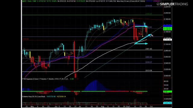 Simpler Futures: A Premium Selling Opportunity смотреть онлайн