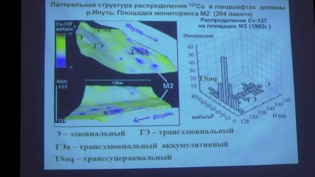 Linnik VG смотреть онлайн