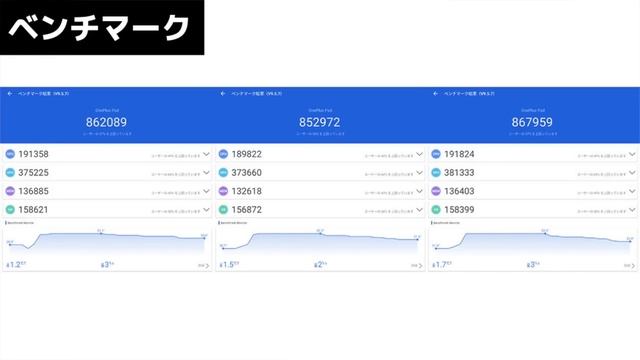 【レビュー】OnePlus Padキタァー！ハイエンドAndroidタブレット爆誕！Dimensity 9000×最大144Hz駆動ｗｗｗ【感想】 смотреть онлайн
