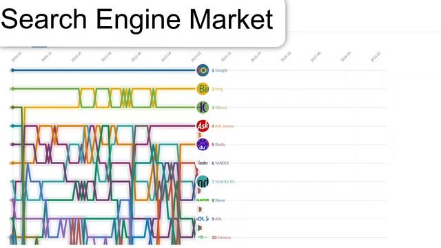 Top 10 best search engines in last 10 years смотреть онлайн