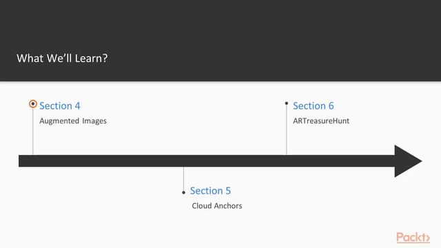 Hands-On ARCore Development: The Course Overview | packtpub.com смотреть онлайн