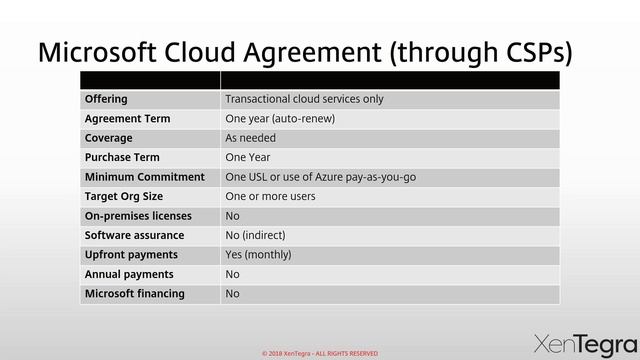 When and Why a Microsoft Enterprise Agreement Makes Sense смотреть онлайн
