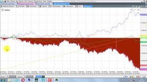 Алгоритмическая торговля в TSLab. Саро Микаелян - Курс 2. Занятие 11 / TSLab - Торговые роботы