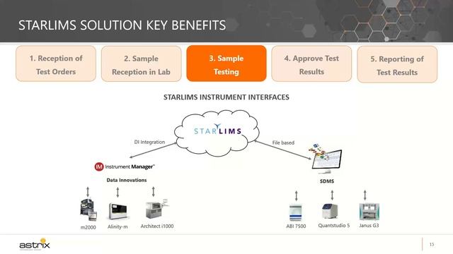 Astrix Partner Webcast - Rapid Deployment of Digital Solutions for COVID 19 Testing and Reporting смотреть онлайн