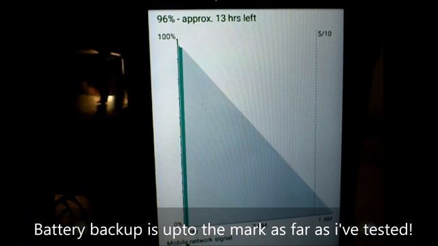 PACMAN ROM 5.1.1 FOR MOTO E смотреть онлайн