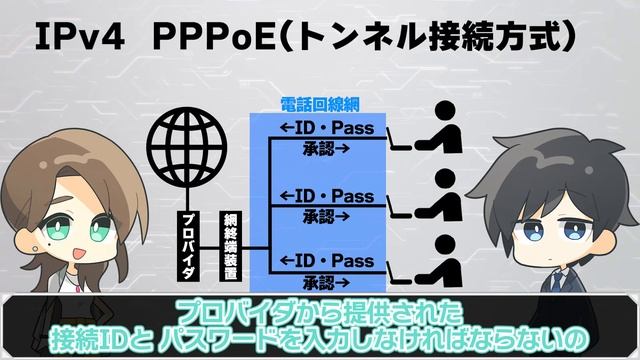 【最新版】IPv4とIPv6の違いは何！？なぜIPv6は速いのか！？ смотреть онлайн