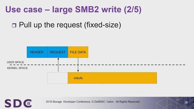 SDC 2018 - Kernel Space Buffers in Server Process for Efficiency and Security смотреть онлайн