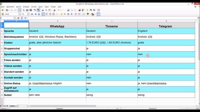 Die WhatsApp Alternativen Threema und Telegram im Vergleich смотреть онлайн