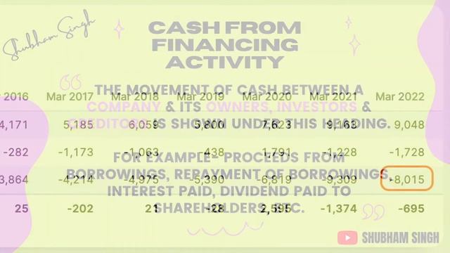 Fundamental Analysis Series | EP-4 |Cash flow & Shareholding pattern| Stock market | Shubham Singh смотреть онлайн