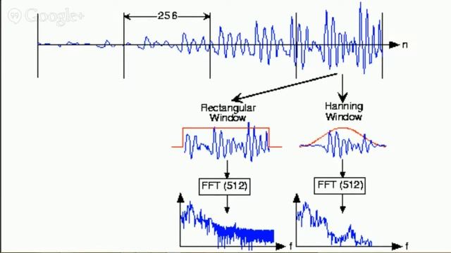 Offline Speech Recognition for Mobile Developers смотреть онлайн
