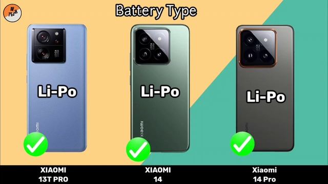 XIAOMI 13T PRO VS XIAOMI 14 VS XIAOMI 14 PRO ALL COMPARISON