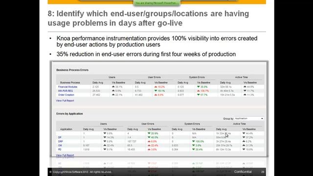 Change Management Risk Reduction, Best Practices, New Technology: User Experience Management смотреть онлайн