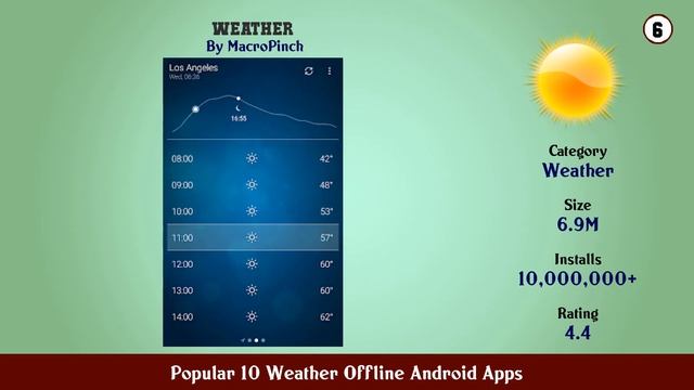 Popular 10 Weather Offline Android Apps смотреть онлайн