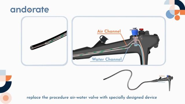 What might be missing in Endoscope Bedside Cleaning? смотреть онлайн