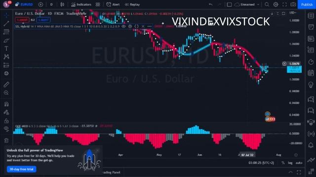 MAKE MONEY TRADING WITH BEST TRADINGVIEW INDICATORS - Best Entry And Exit Indicators Tradingview смотреть онлайн