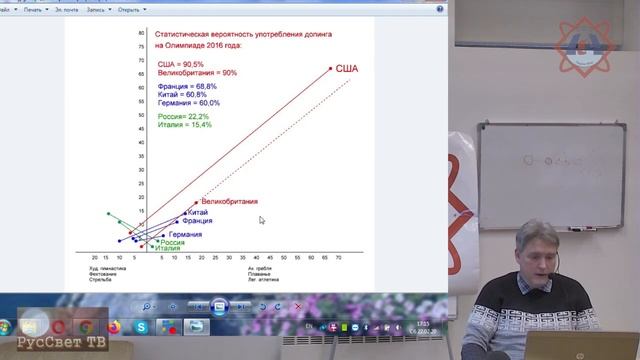 Яшкардин В. Л. "Большой спорт. Допинг". смотреть онлайн