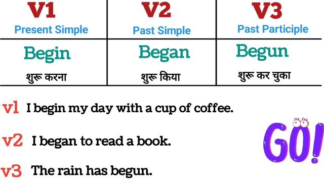 Verb Forms in English- v1 v2 v3 | Most Common irregular verbs | v1 v2 v3 verb forms | Vocabulary смотреть онлайн