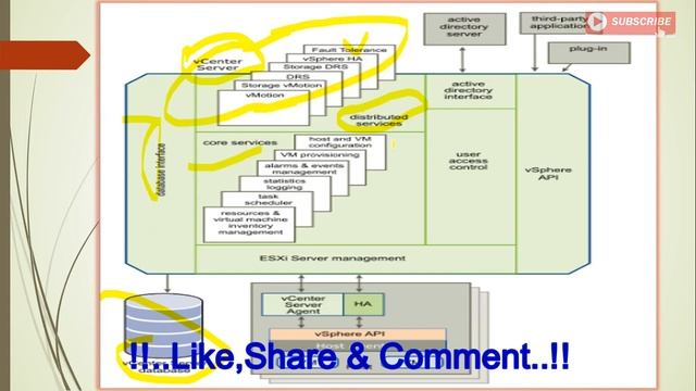 VMware vCenter Server vCenter Server Components, Distributed & Core Services.-Video-14 смотреть онлайн