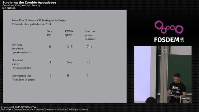 "Surviving the Zombie Apocalypse: Security in the Cloud - Containers, KVM and Xen." смотреть онлайн