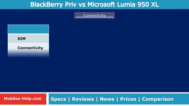 Detail Comparison - Blackberry priv vs Microsoft Lumia 950XL смотреть онлайн