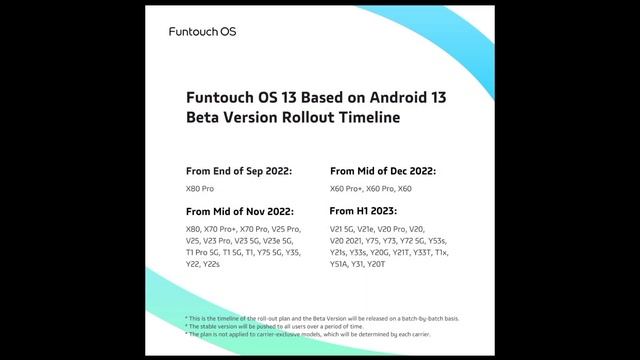 Funtouch OS 13 & Android 13 Official Update List Released | vivo android 13 update list смотреть онлайн