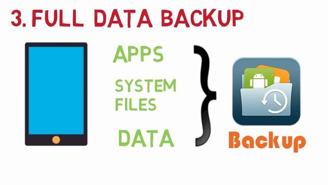 Everything about rooting and safest method to root any android without voiding warranty смотреть онлайн