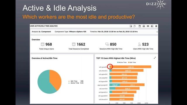 Dizzion Control Center: Bringing Transparency, Productivity & Insights to VDI смотреть онлайн