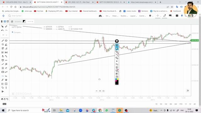 Best Intraday Trading Stocks for ( 29 December 2022 ) | Bank Nifty & Nifty Prediction | Analysis смотреть онлайн