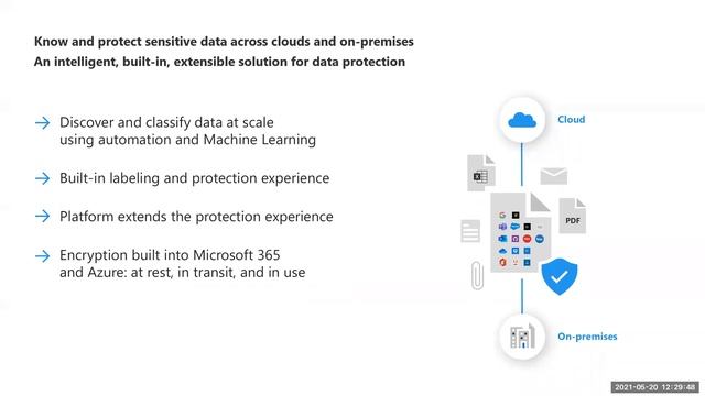 Microsoft Security | Microsoft Security Essentials | Global Knowledge смотреть онлайн