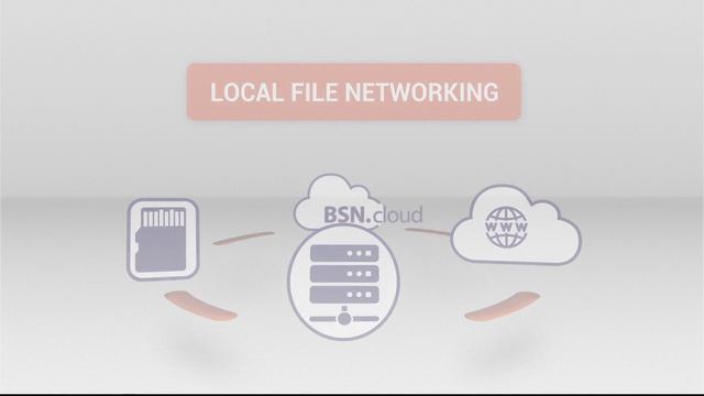 On Device Setup смотреть онлайн