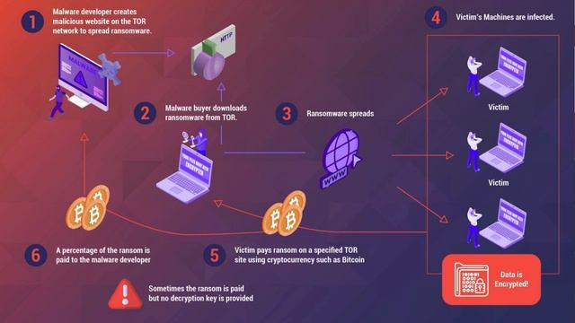 Hack Talks #256 | Magnet Goblin Hackers | Coper: Android Malware-as-a-Service Critical Fortinet fla смотреть онлайн