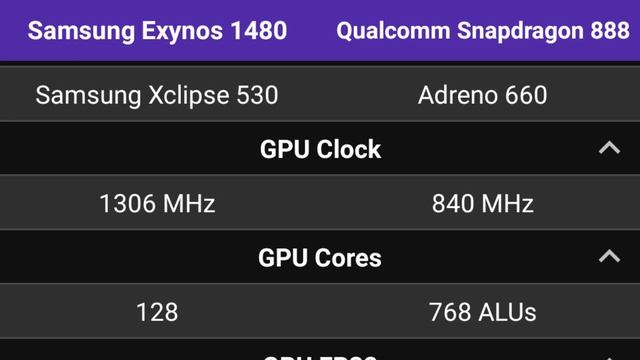 Samsung Exynos 1480 vs Snapdragon 888 | Best Smartphone Gaming Processor || смотреть онлайн