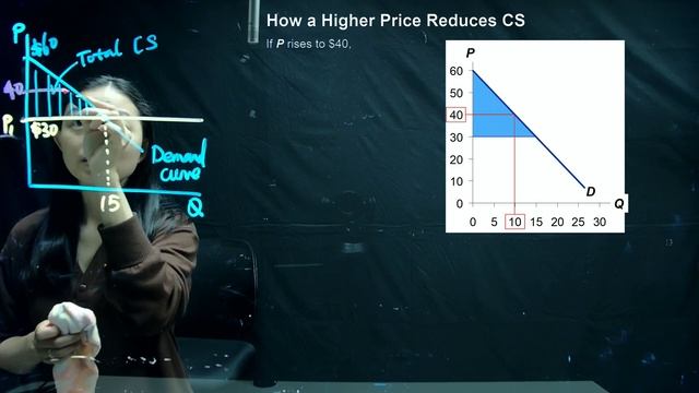 Chapter 7: Consumer surplus and producer surplus (part 1) смотреть онлайн