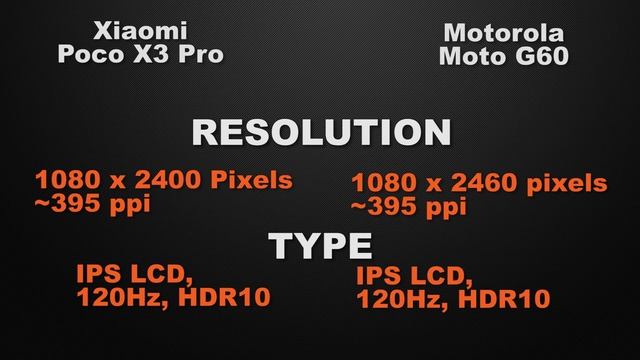 Poco X3 Pro vs Moto G60 | Which one is BEST BUY? | Full Comparison | Price | Review смотреть онлайн