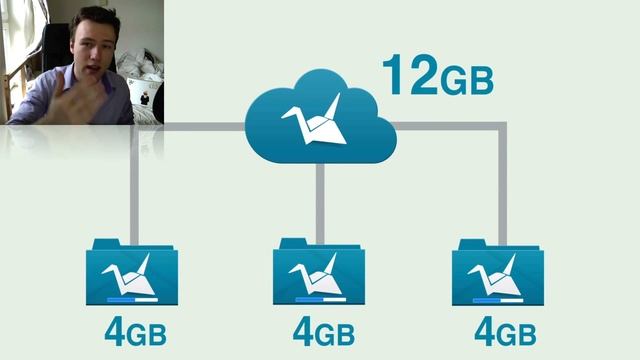 BEST FREE CLOUD STORAGE SERVICE - Windows, Mac, Linux, iPhone and Android. смотреть онлайн
