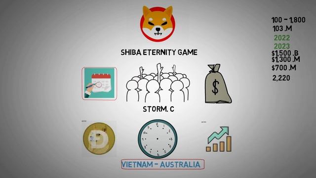 shiba inu coin - Price Will Increase Due to the Game. смотреть онлайн