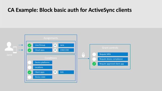 Deploying Microsoft Outlook mobile - securely and simply смотреть онлайн