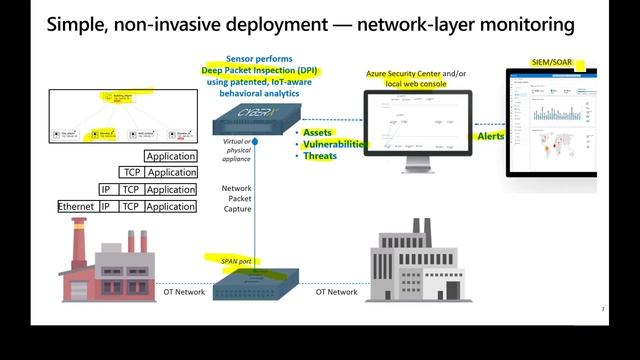 What is the Microsoft Defender for IOT Architecture смотреть онлайн