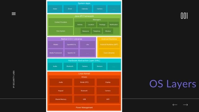 Android Kernel and HAL | IPsec Labs | Tamil смотреть онлайн