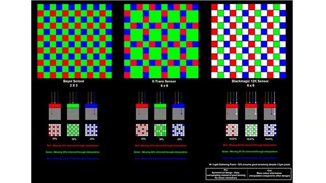 #Blackmagic #URSAmini12K #malayalamURSAmini12K|MALAYALAM REVIEW||BEST CINEMA CAMERA 2020 смотреть онлайн